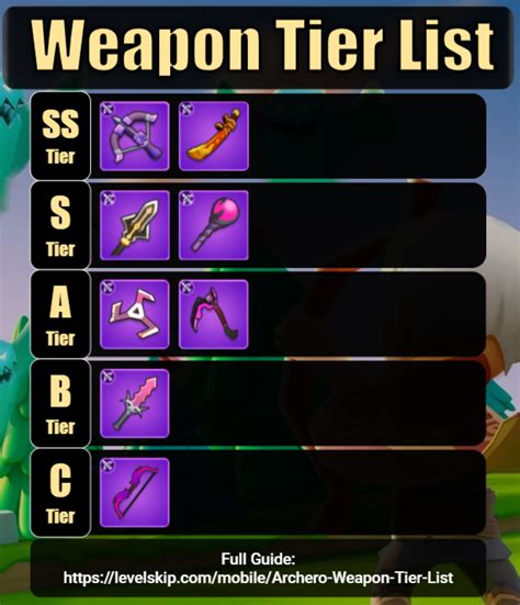 archero weapon tier list.